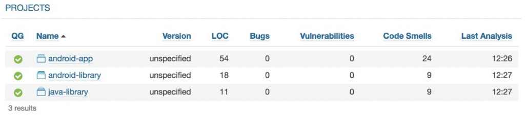 SonarQube Projects